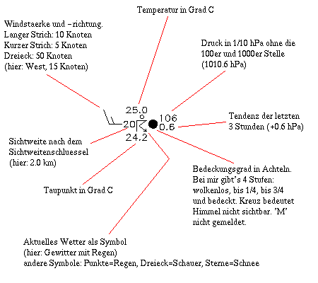 Stationsmodell G. M&uuml;ller